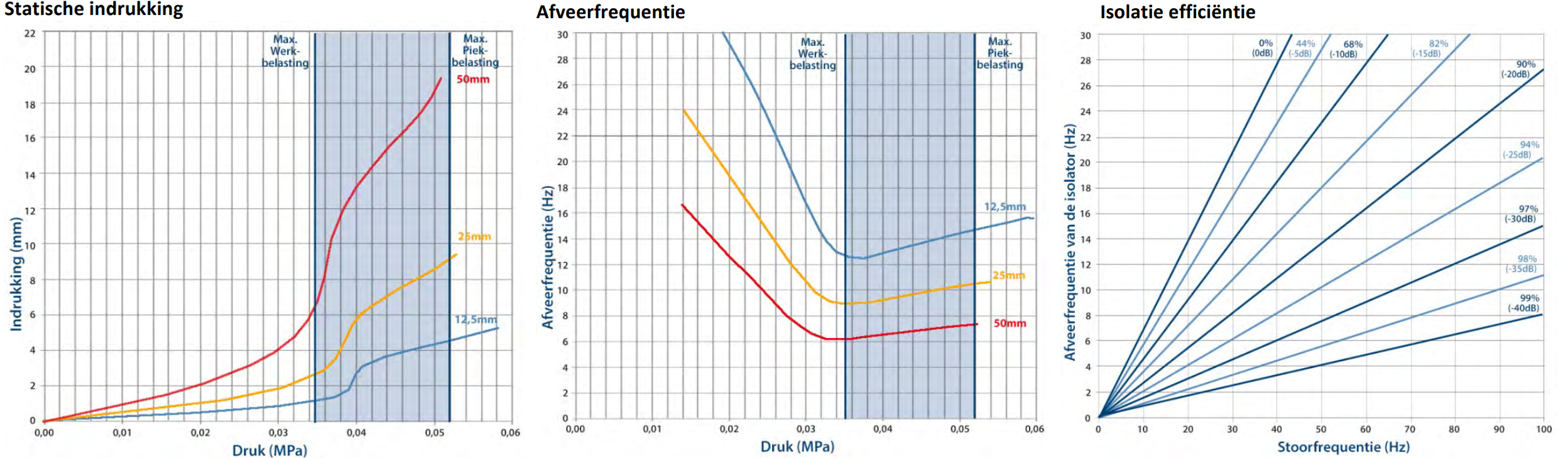 contactgeluid en contactgeluidisolatie